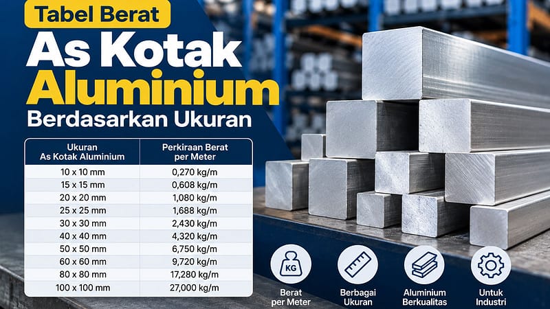 Tabel Berat As Kotak Aluminium Berdasarkan Ukuran